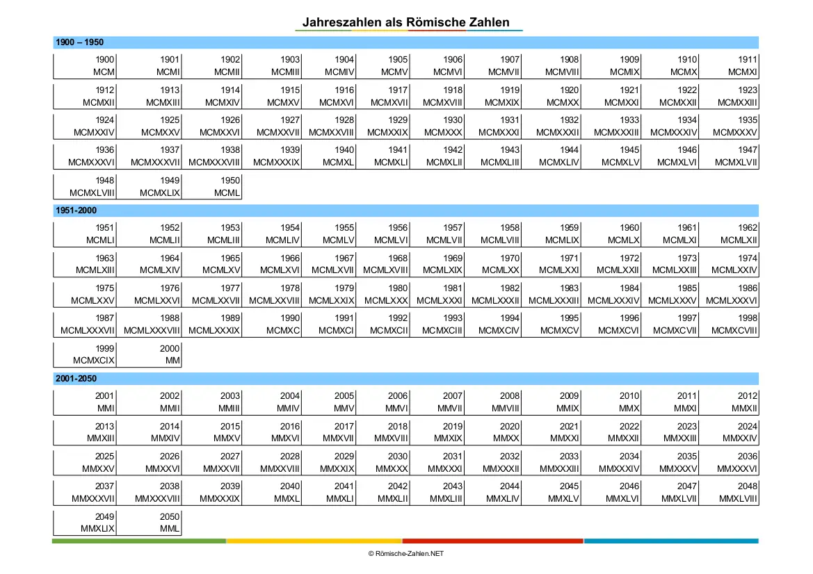 Romische Zahlen Tabelle